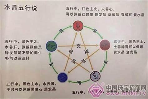 八字水多|五行多水的人是什么命 八字中有几个水是最好